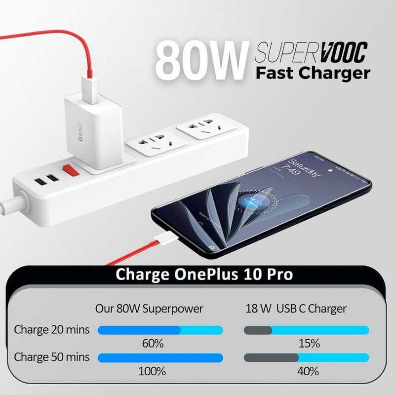 BAVE 80W SuperVOOC Fast Charger with Cable for Android