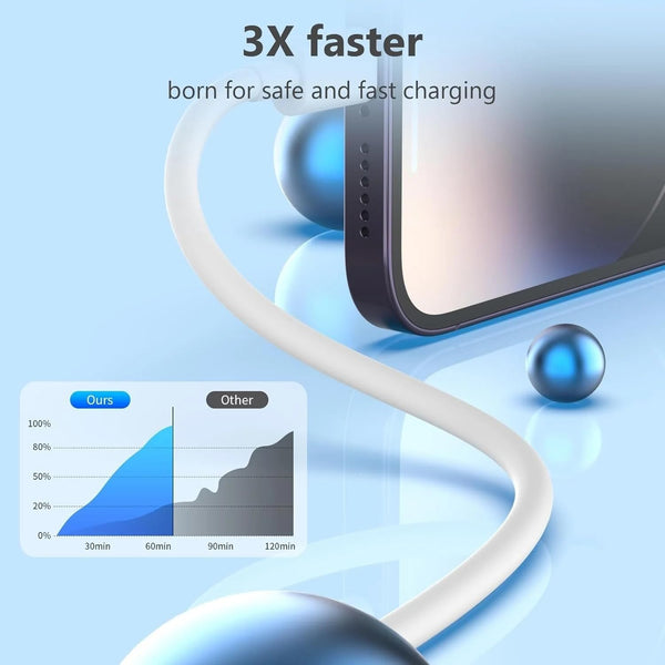 BAVE 65W USB-C to USB-C Fast Charging Cable | PD 3.25A Type-C Cable | 480Mbps Data Sync