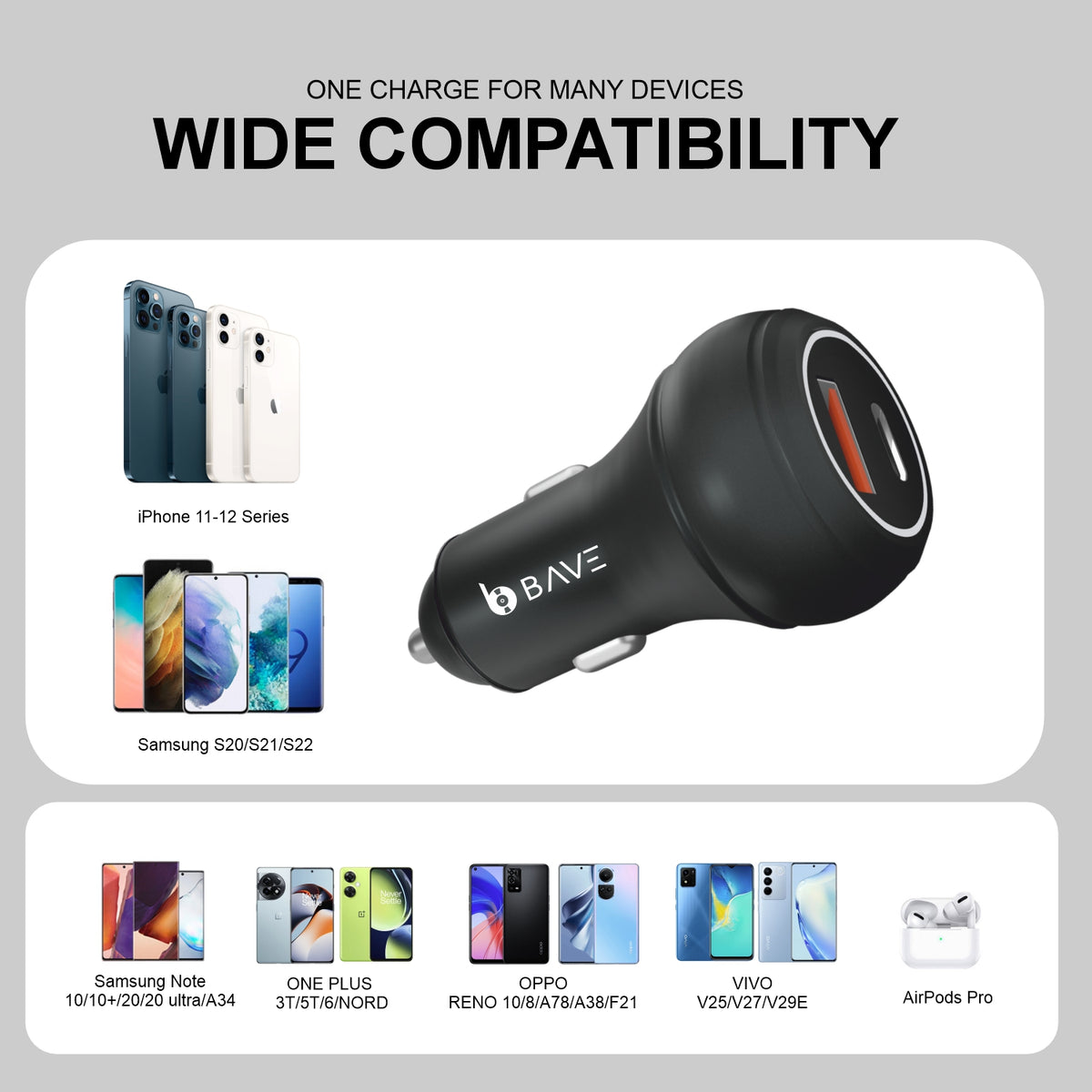 Bave 145W FLASH CHARGE 100W SUPERVOOC +45W PD/PPS CAR CHARGER