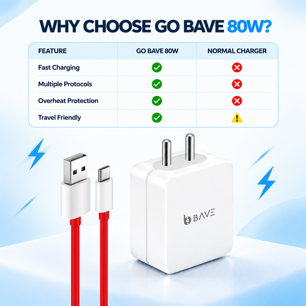 BAVE 80W SuperVOOC Fast Charger with USB-A to Type-C Cable
